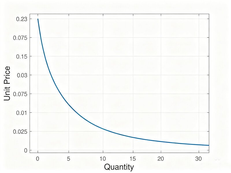 The Definitive Guide to Custom Plastic Injection Molding